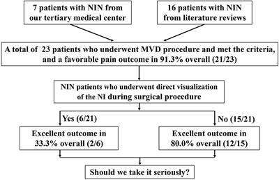 Case Report: Direct Visualization of the Nervus Intermedius During the Microvascular Decompression Procedure: Should We Take It Seriously?